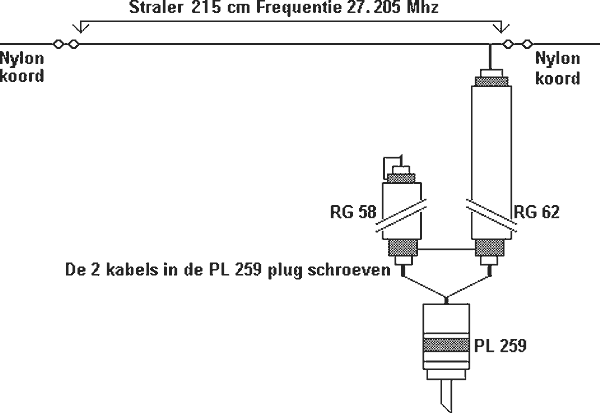 The Schematic For A 11 Meter Long Wire Antenna For The 27 MHz.