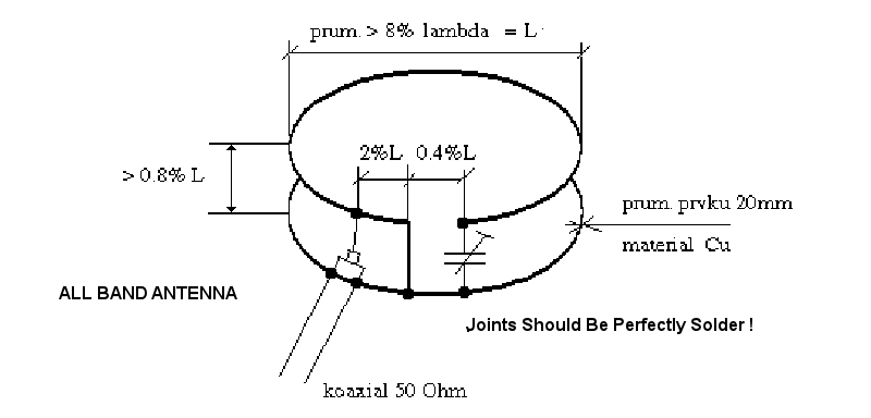 The NL3ASD Schematic Pages - Schematic Of A 50 Ohm All Band Ring Antenna