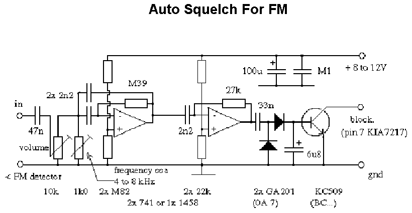 Here Can You Find a Auto Squelch For FM