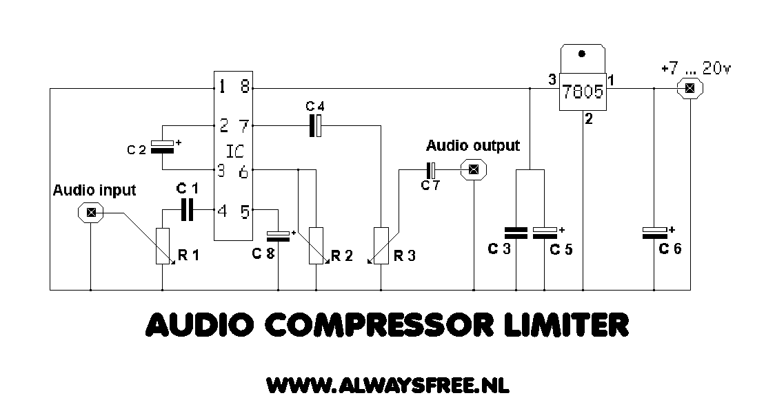 Compressor Limiter 03 The World Of Free Packet Software Amsterdam